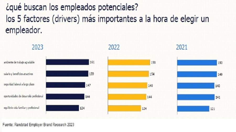 Factores para buscar trabajo