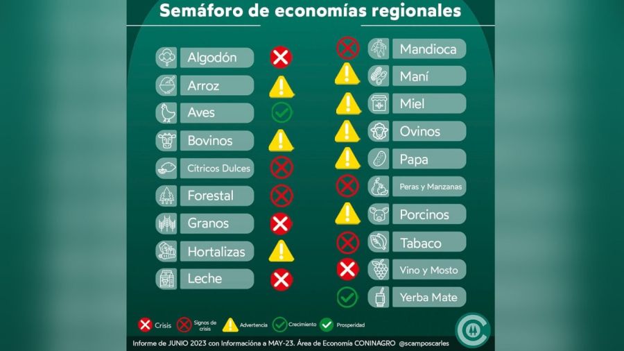 El Semáforo de las Economías Regionales correspondiente a mayo.
