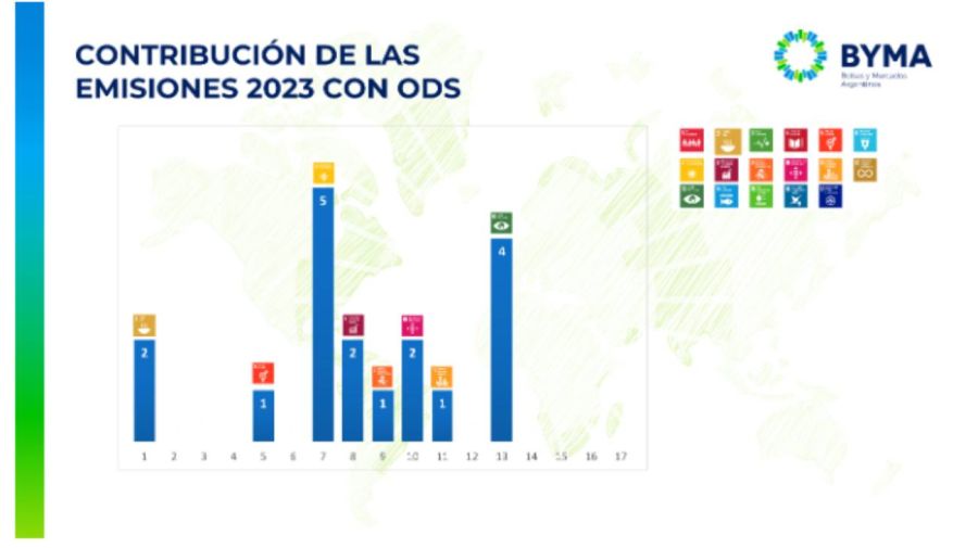 Finanzas sostenibles BYMA 20230726