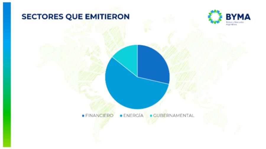 Finanzas sostenibles BYMA 20230726