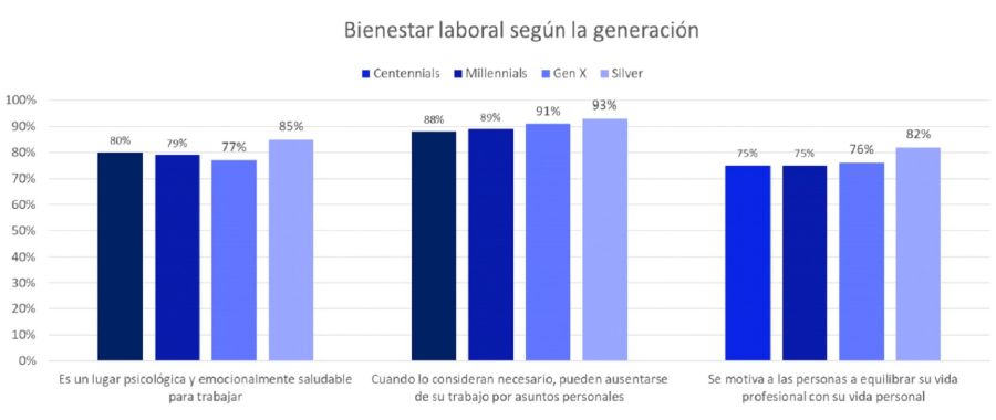 Generación silver bienestar laboral