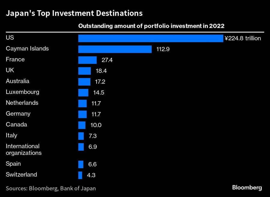 Japan's Top Investment Destinations |