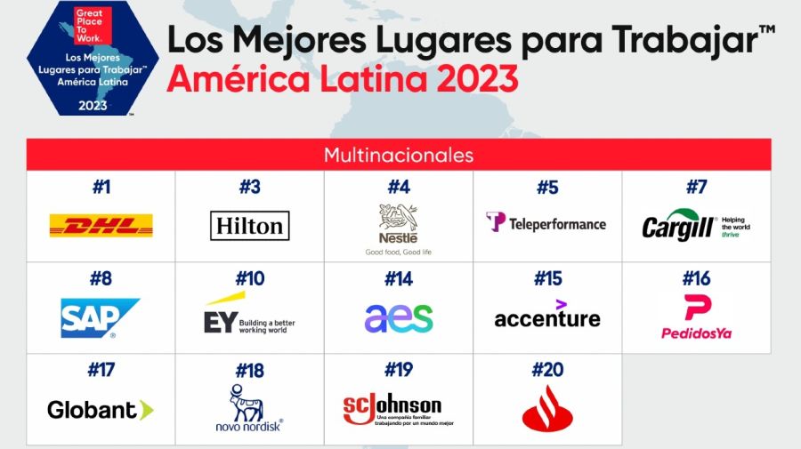 Ranking mejores multinacionales para trabajar en Argentina