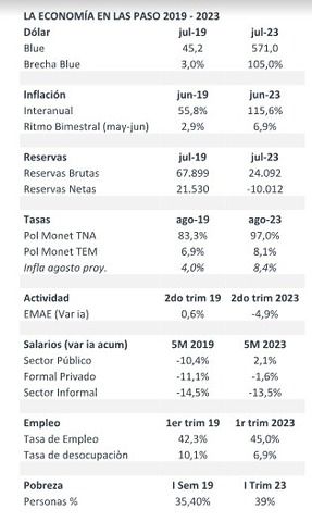 Indicadores de coyuntura económica