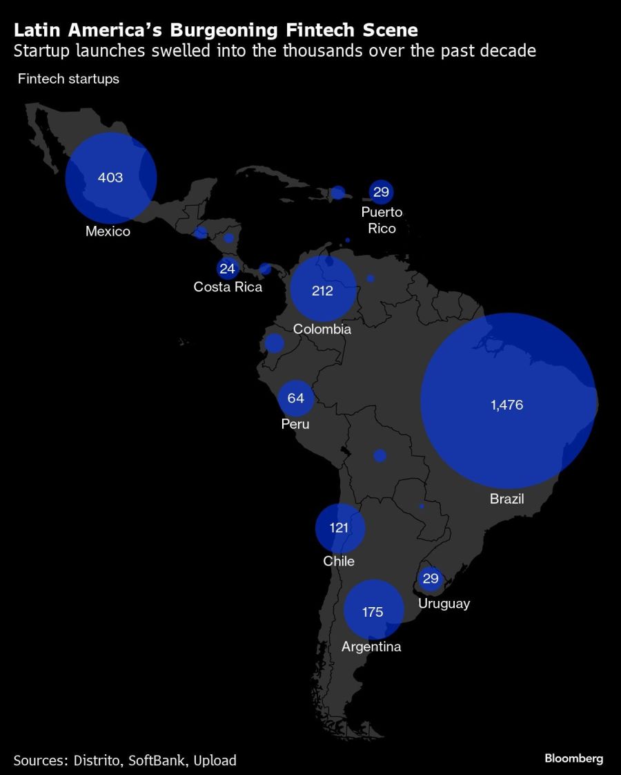 Latin America’s Burgeoning Fintech Scene | Startup launches swelled into the thousands over the past decade
