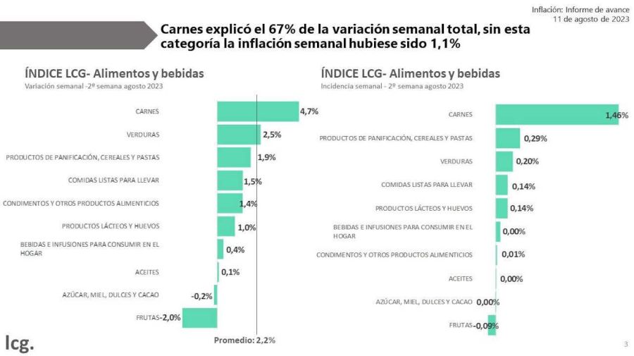 ÍNDICE LCG GRAFICO 20230811