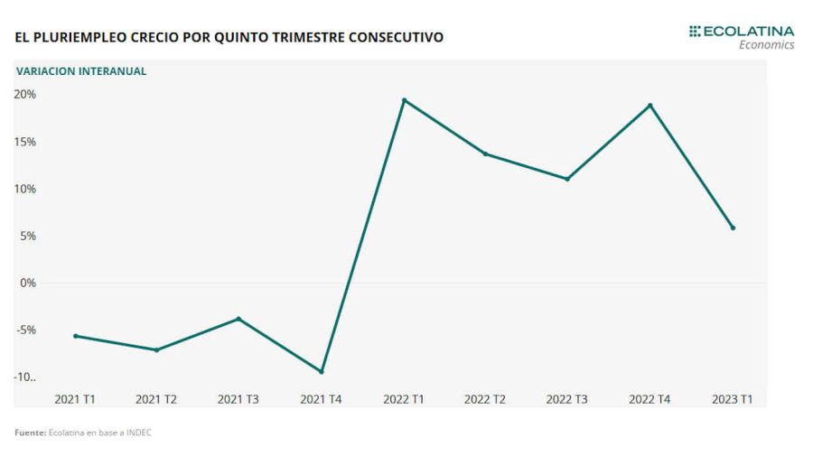 Pluriempleo grafico 20230829