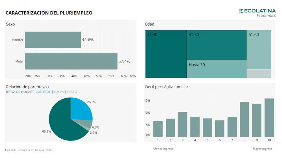 Pluriempleo grafico 20230829