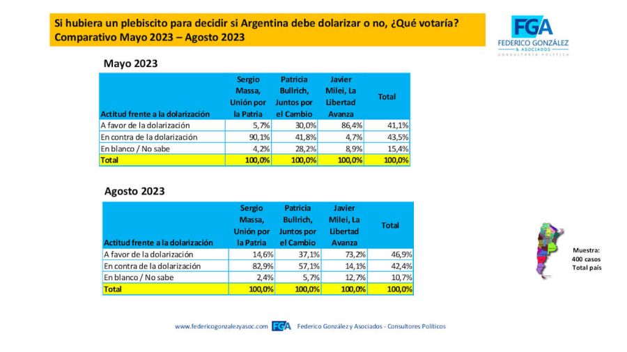 Los argentinos y el dolar 20230830