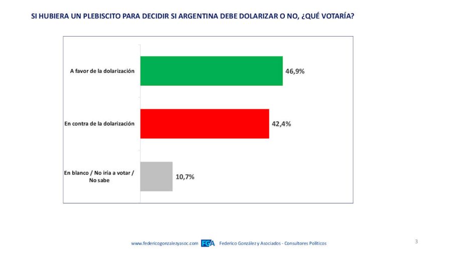 Los argentinos y el dolar 20230830
