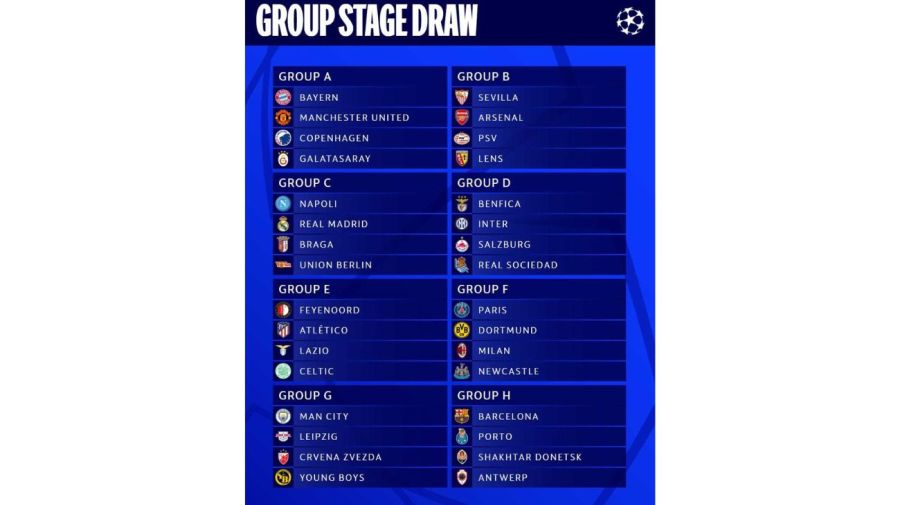 Grupos Champions League 2023/24