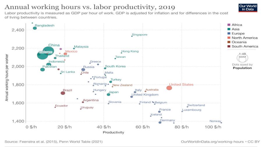 Gráfico Productividad
