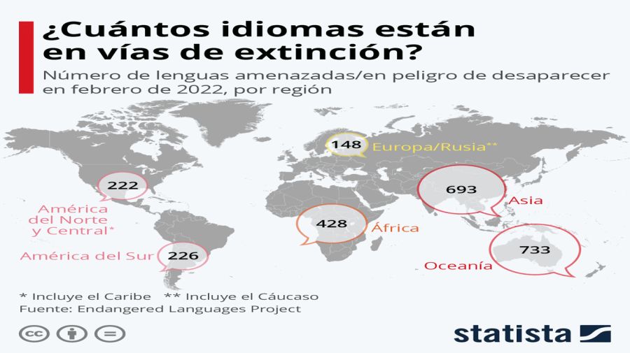 Lenguas en peligro de extincion