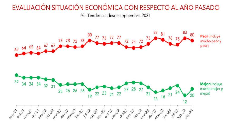 Graficos encuesta 20231005