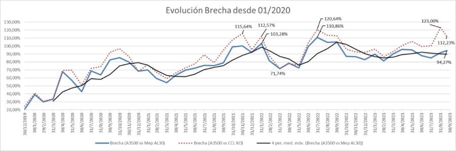 Se aceleran los tiempos de la nueva crisis Argentina 