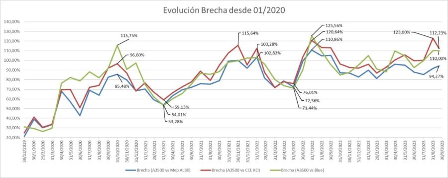 Se aceleran los tiempos de la nueva crisis Argentina 