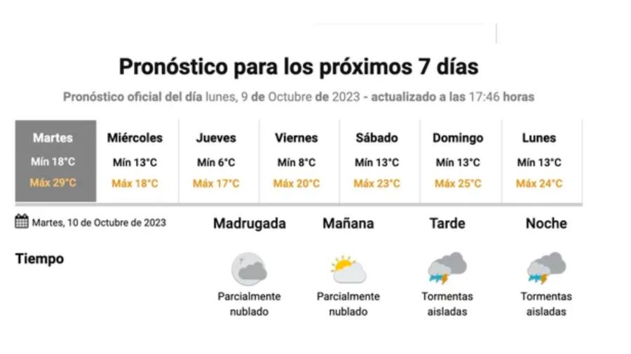 Cambio en el pronóstico: a qué hora llegan las lluvias hoy a Buenos Aires