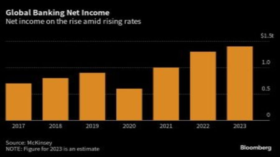 Tasas de interés Estados Unidos
