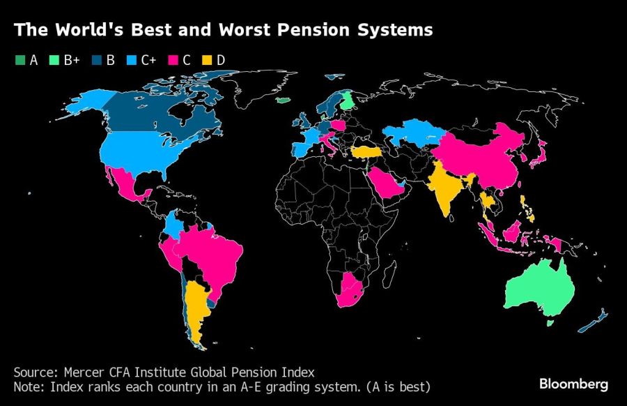 The World's Best and Worst Pension Systems |