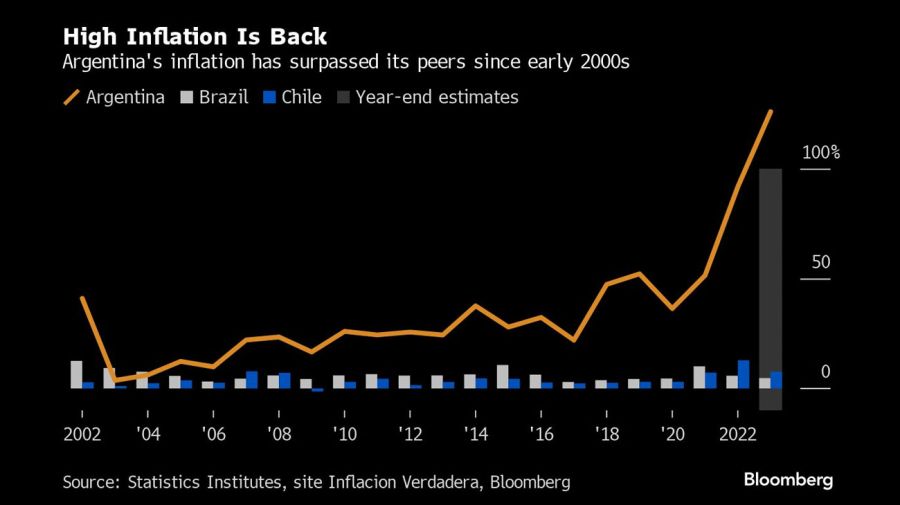 Bloomberg graphic, Election 2023.