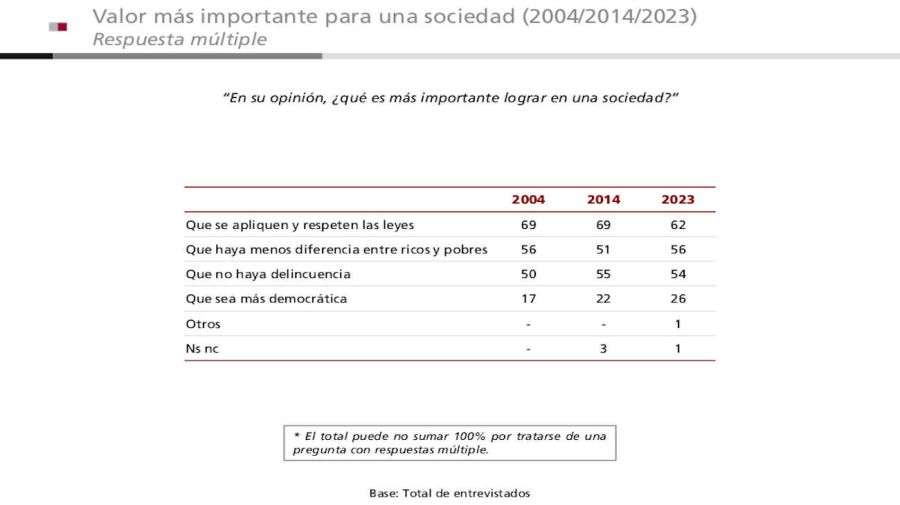 Encuesta Cultura Constitucional 2023 20231019