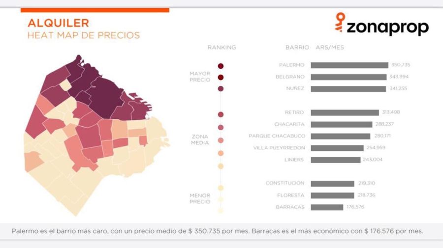 Departamentos en alquiler