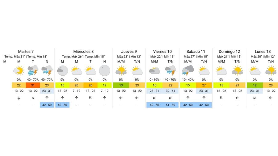 Lluvia hoy en Buenos Aires: a qué hora llega