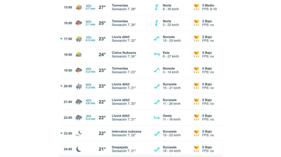 Lluvia hoy en Buenos Aires: a qué hora llega