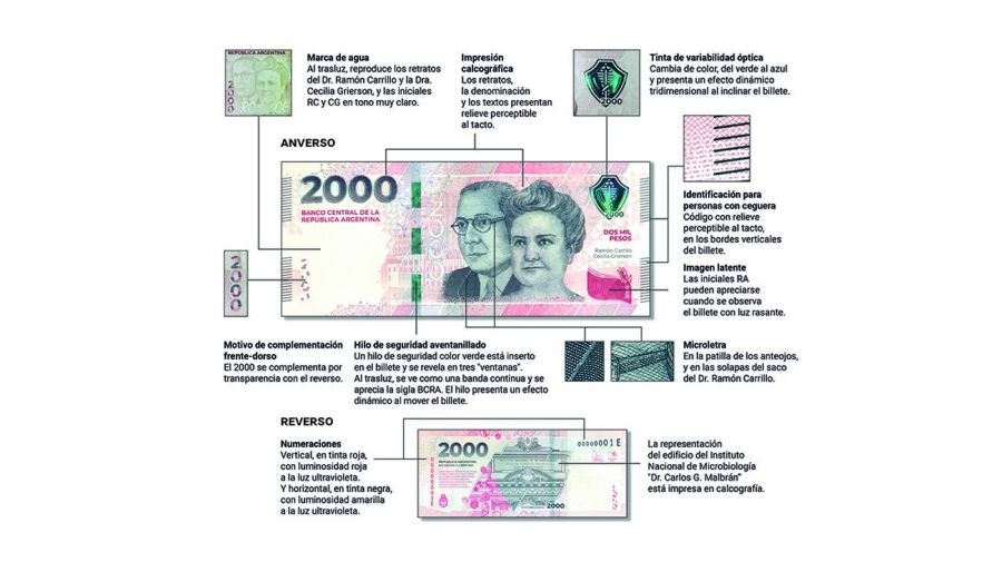 Nuevos billetes de 2.000 pesos con medidas de seguridad adicionales