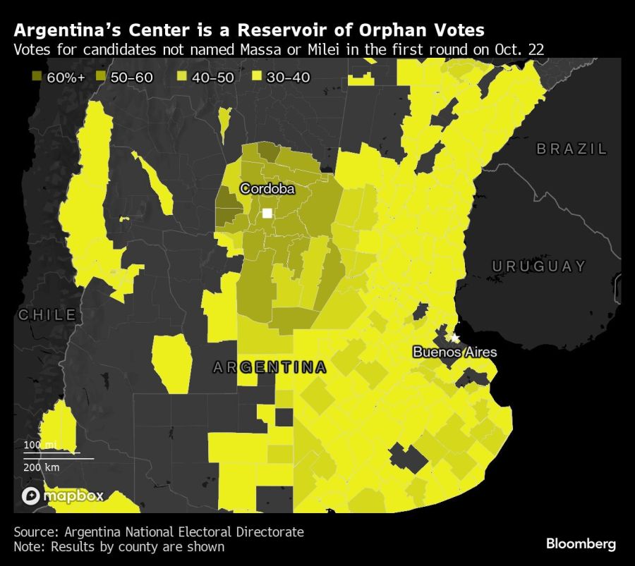 Argentina's Center is a Reservoir of Orphan Votes |  Votes for candidates not named Massa or Milei in the first round on Oct. 22