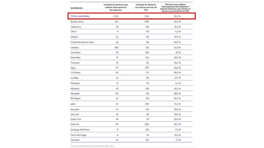 Tres años de la IVE