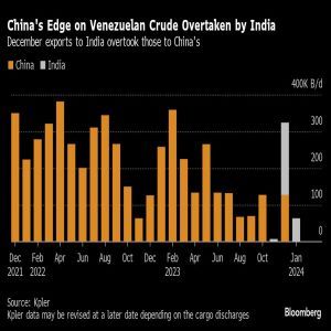 Refinerías chinas rechazan el crudo venezolano