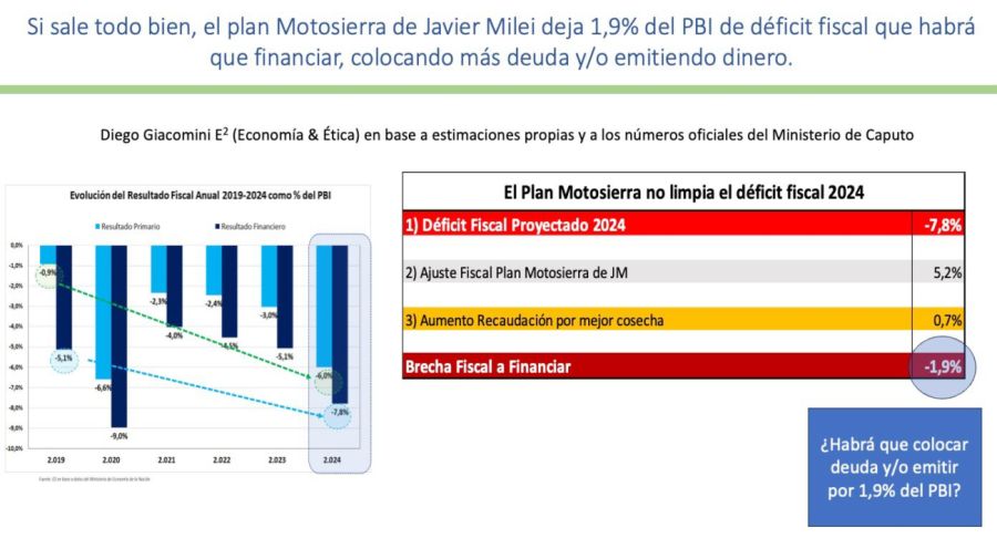 20231216 Informe de Diego Giacomini