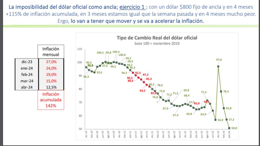 20231216 Informe económico de Diego Giacomini y Verónica Sosa sobre las medidas del Gobierno