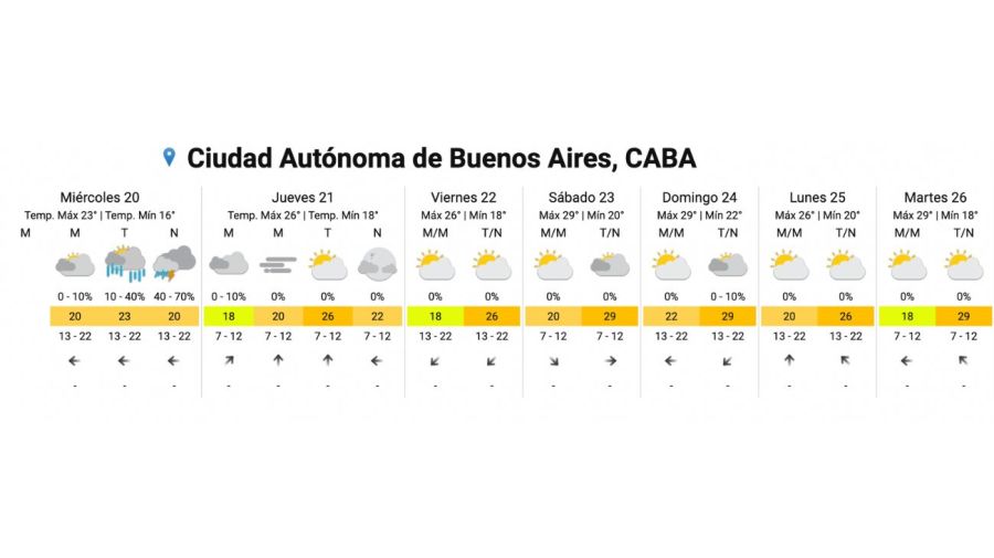Vuelven las lluvias hoy a Buenos Aires: a qué hora y hasta cuándo