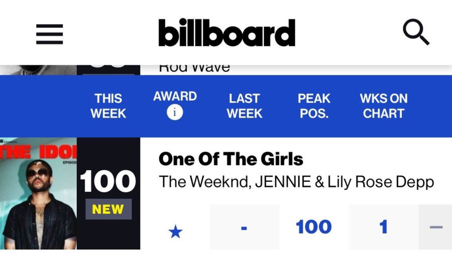 One of the girls Billboard Hot 100