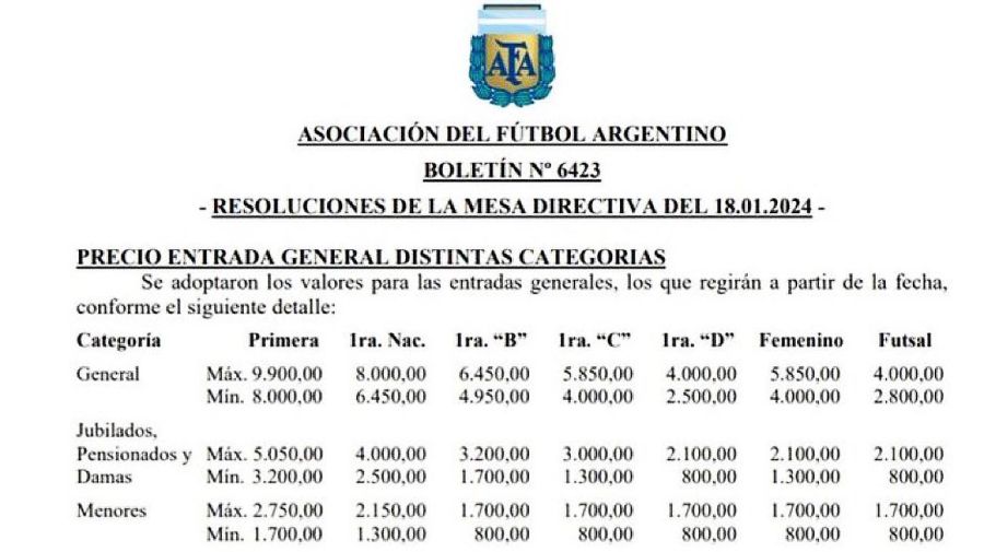Los nuevos precios de las entradas del fútbol argentino en 2024