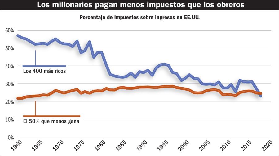 Impuestos 20240120