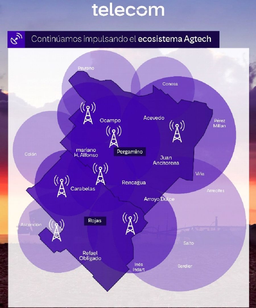 Mapa ecosistema agtech Telecom