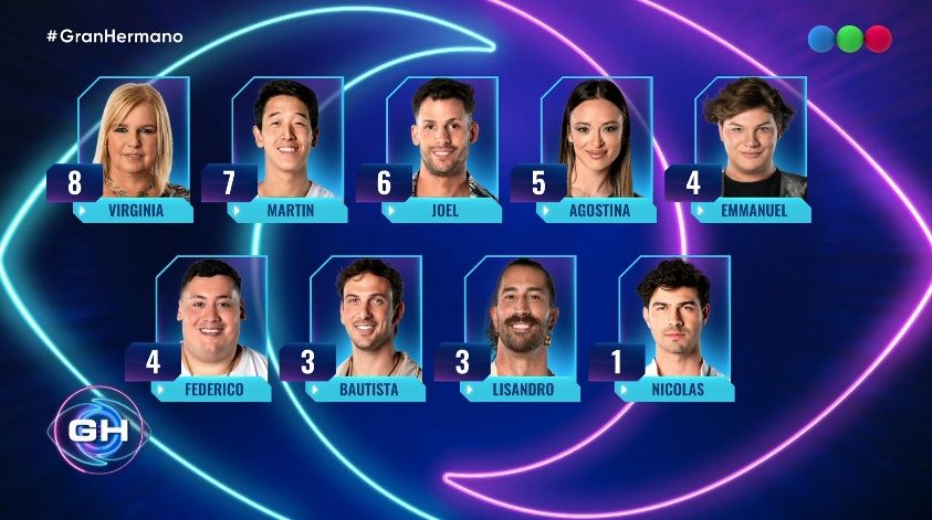 La novela gala de nominación de Gran Hermano