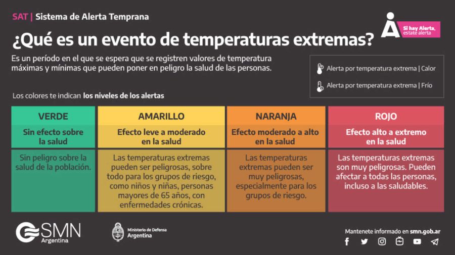 Nuevas alertas por temperaturas extremas y tormentas para el 8 y 9 de febrero 20240208