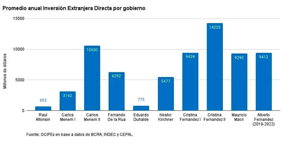 Los gráficos del documento de Cristina Kirchner.