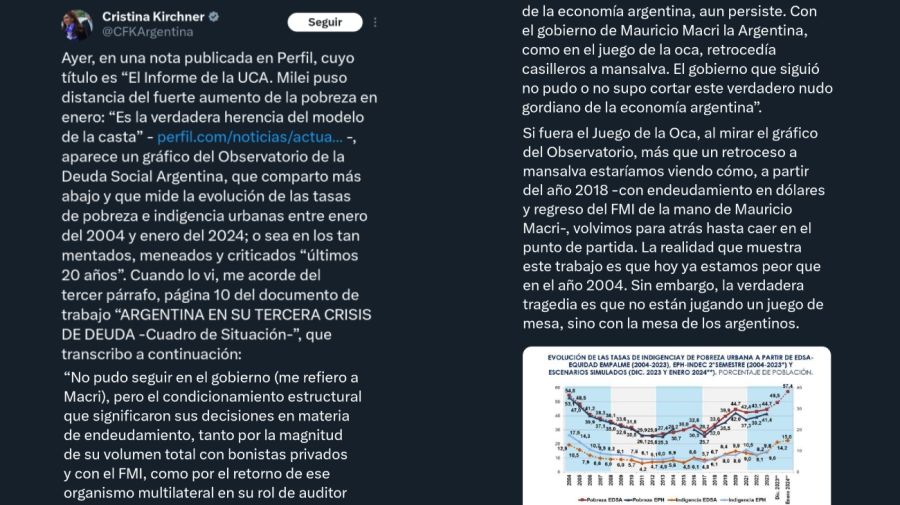 Tweet de Cristina Fernández de Kirchner