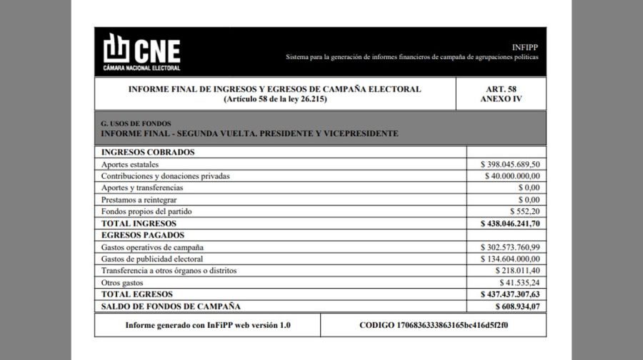 Informes de gastos de campaña de Massa y Milei, de la Cámara Nacional Electoral. 