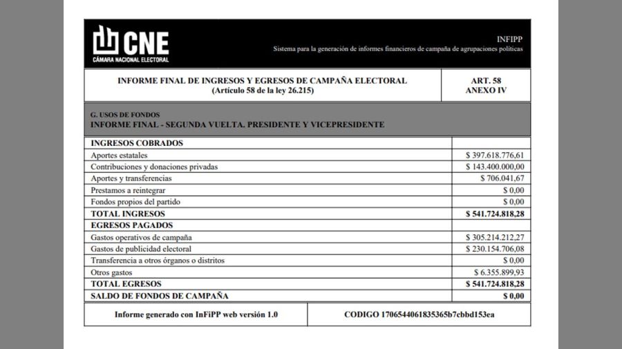 Informes de gastos de campaña de Massa y Milei, de la Cámara Nacional Electoral. 