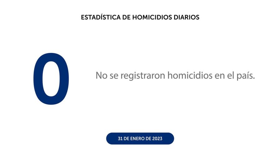 Baja en la tasa de homicidios en El Salvador
