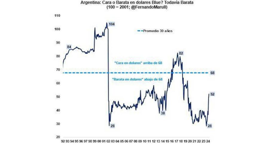 Argentina en dólares 20240313