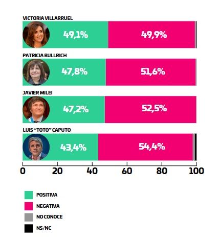 “La tensa estabilidad de la Argentina libertaria” encuesta 20240414