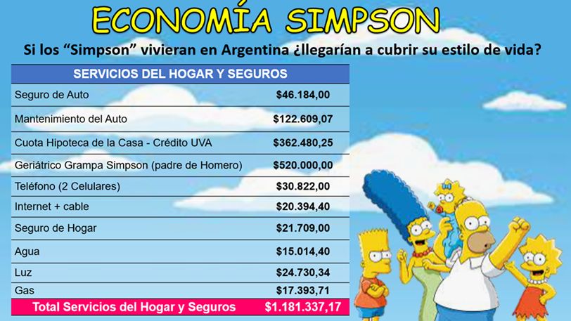 Los gastos mensuales de Los Simpsons