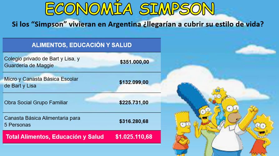 Los Simpsons: gastos en alimentos y bebidas